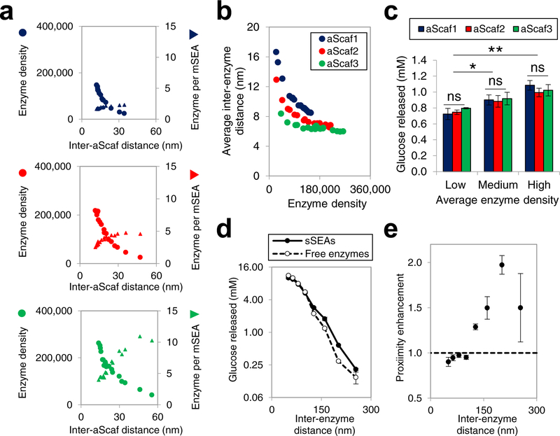 Figure 6: