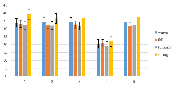 Fig. 4
