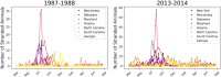 Bottlenose dolphin strandings detected during two DMV outbreaks along the US Atlantic coastline.