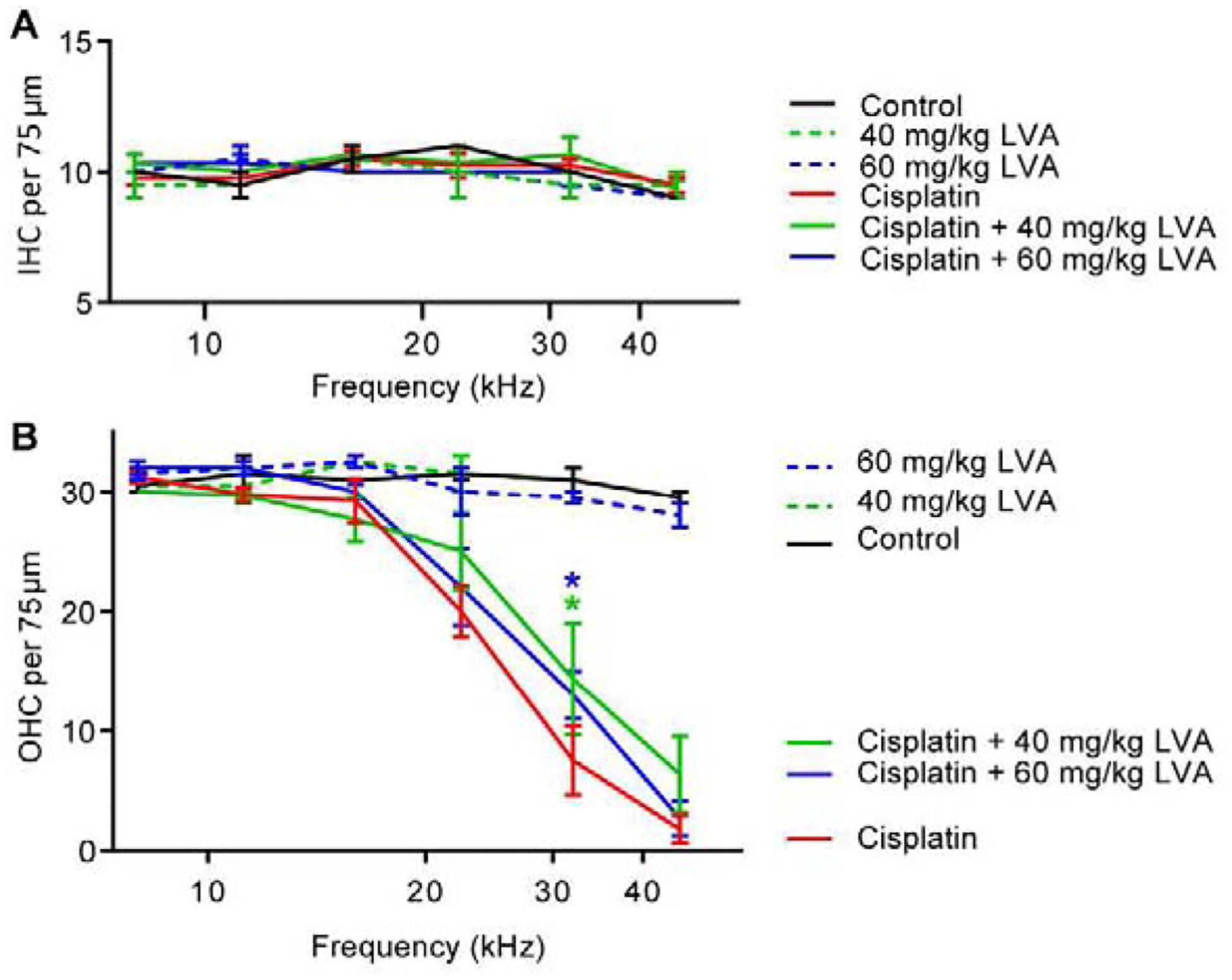 Figure 4: