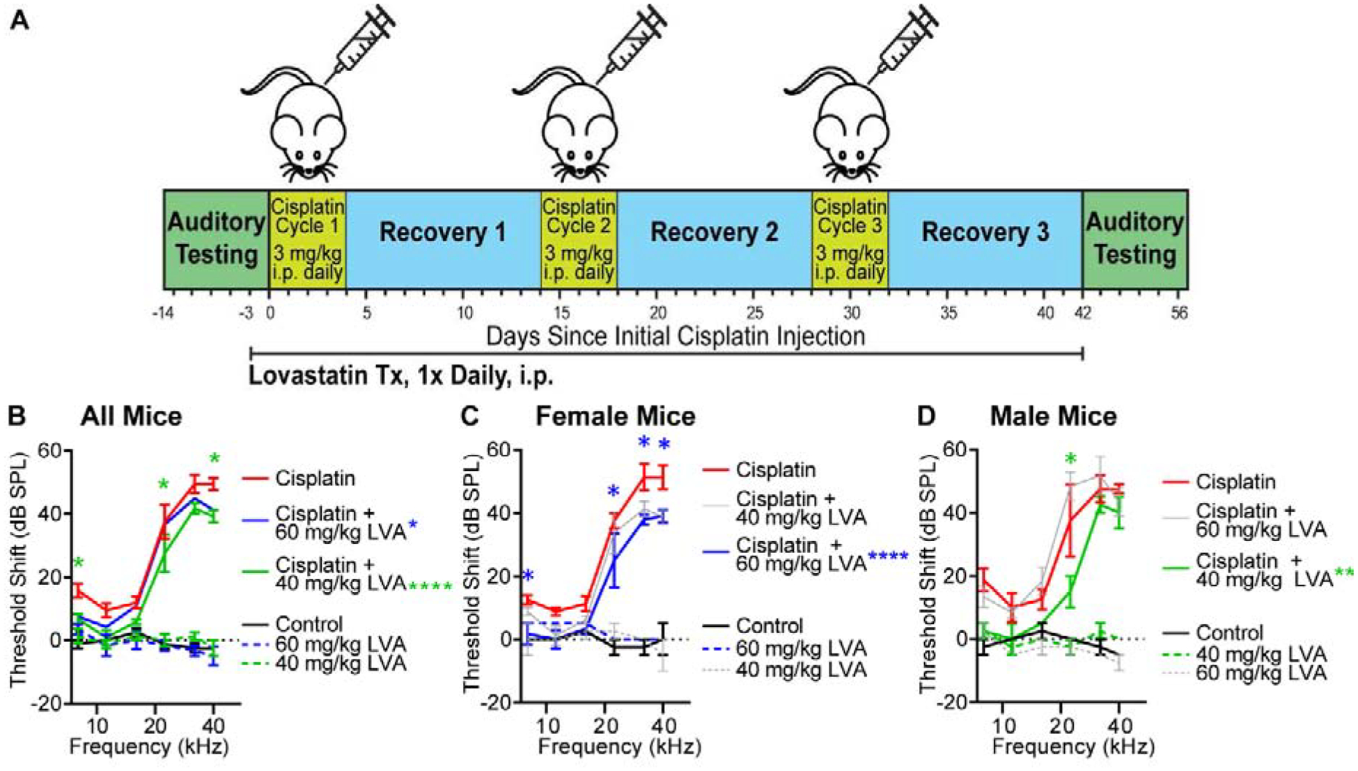 Figure 1: