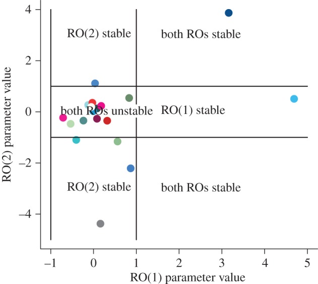 Figure 5.