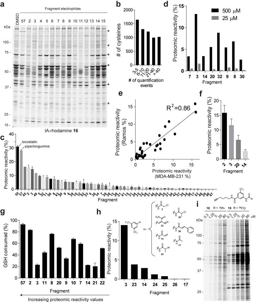 Extended Data Figure 2