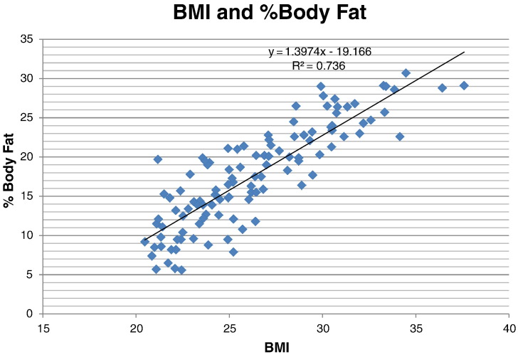 Fig. 1