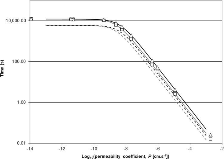 FIG 2