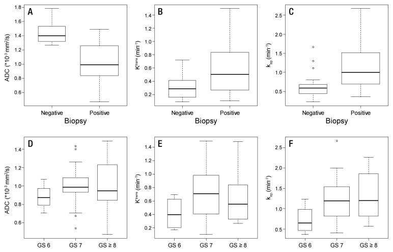 Figure 5: