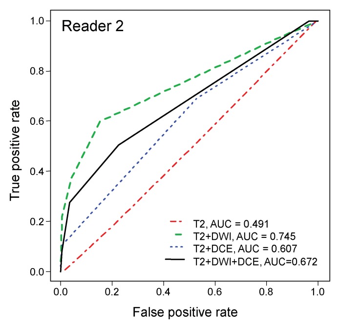 Figure 2b: