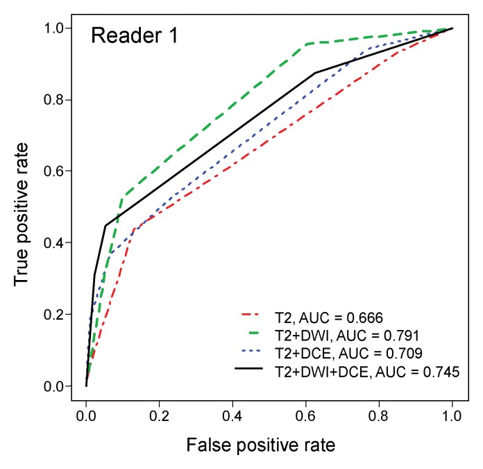 Figure 2a: