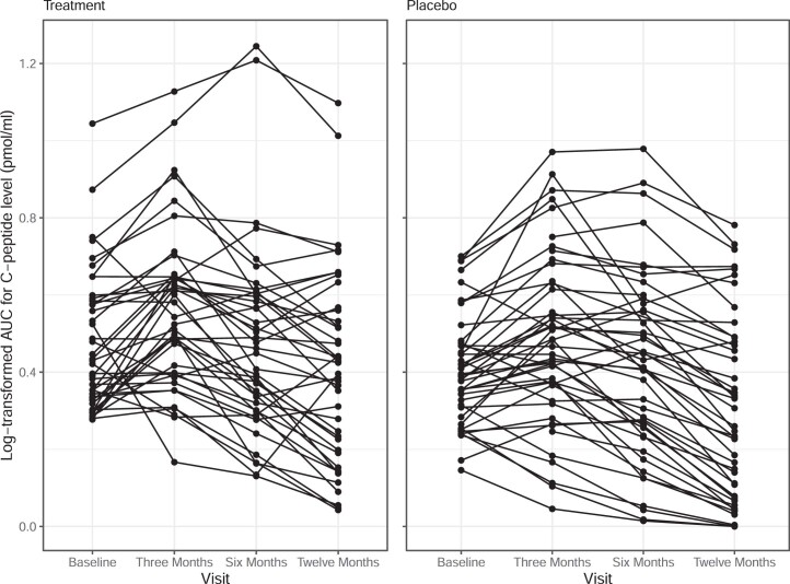 Extended Data Fig. 1