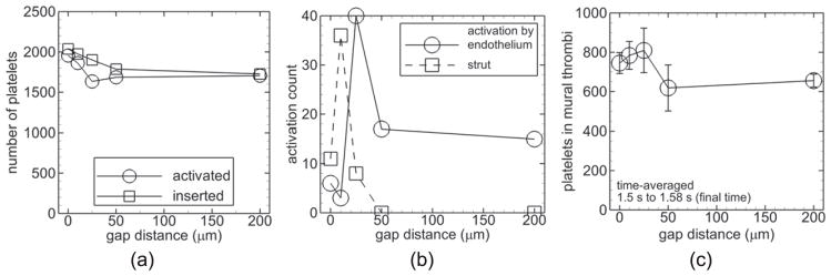 Figure 8