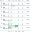 Image, table 3