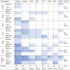 Image, table 2