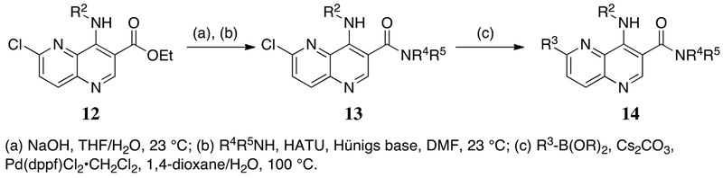 Scheme 2.