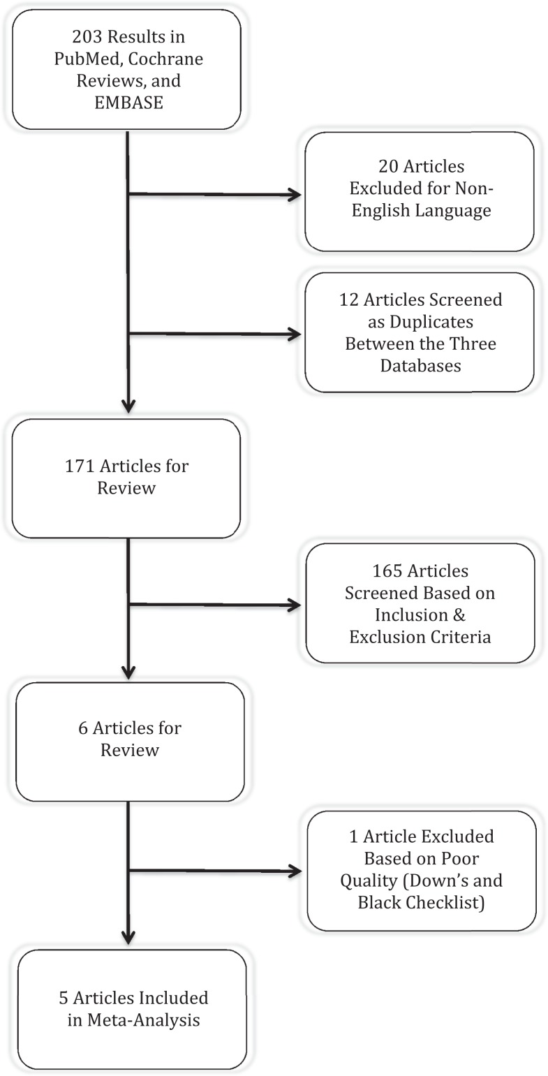 graphic file with name 10.1177_2192568217700112-fig2.jpg