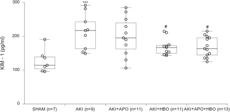 Fig 5