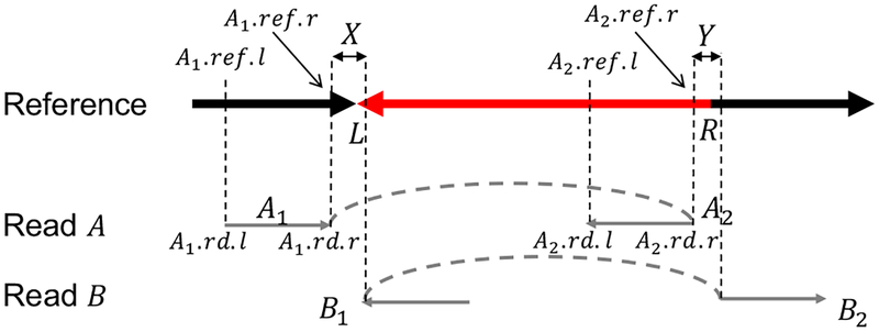 Fig. 3.