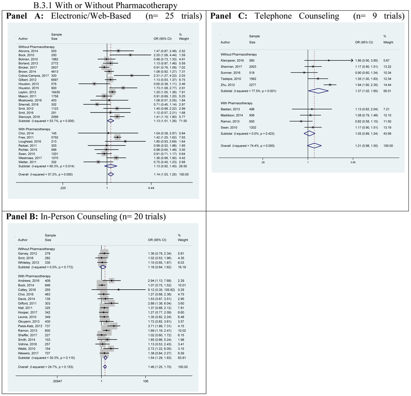 Appendix B.3: