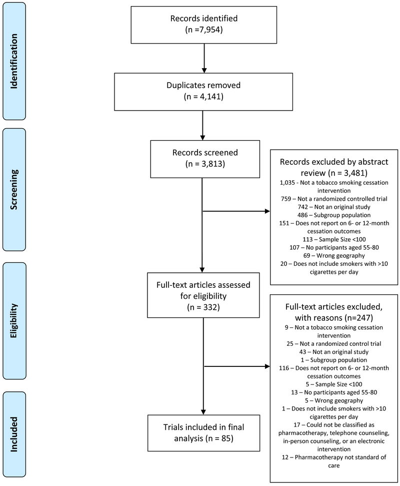 Figure 1: