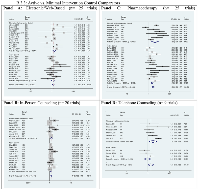 Appendix B.3: