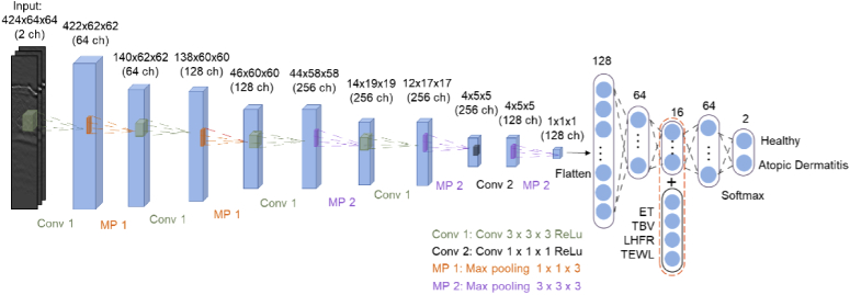 Fig. 2.