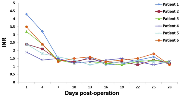 Figure 3.