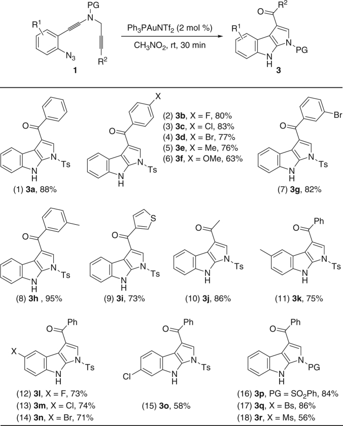 Fig. 5