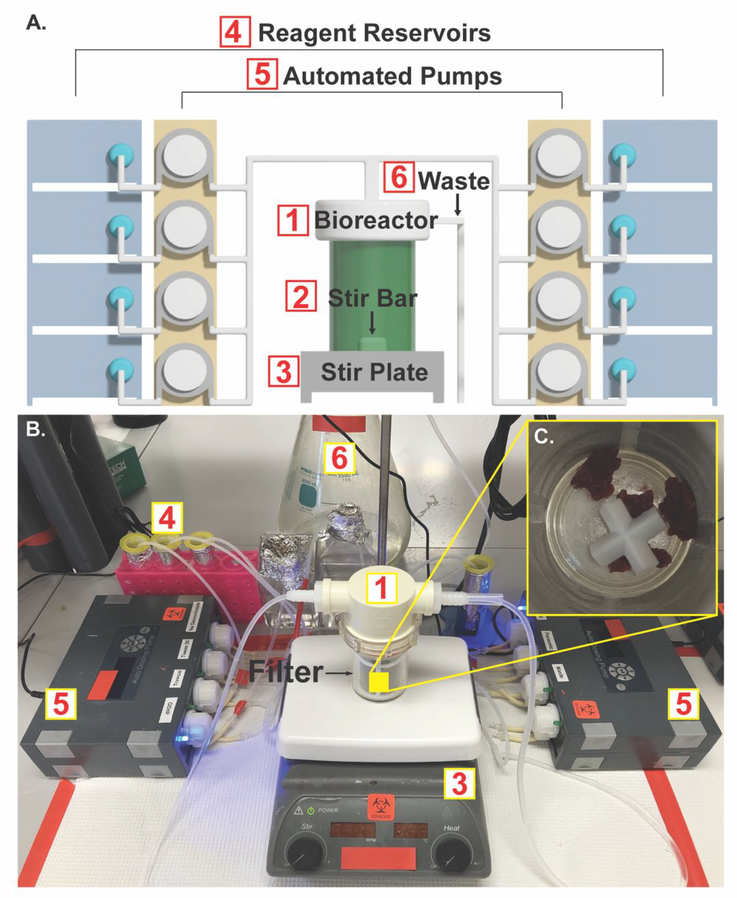 Figure 2.