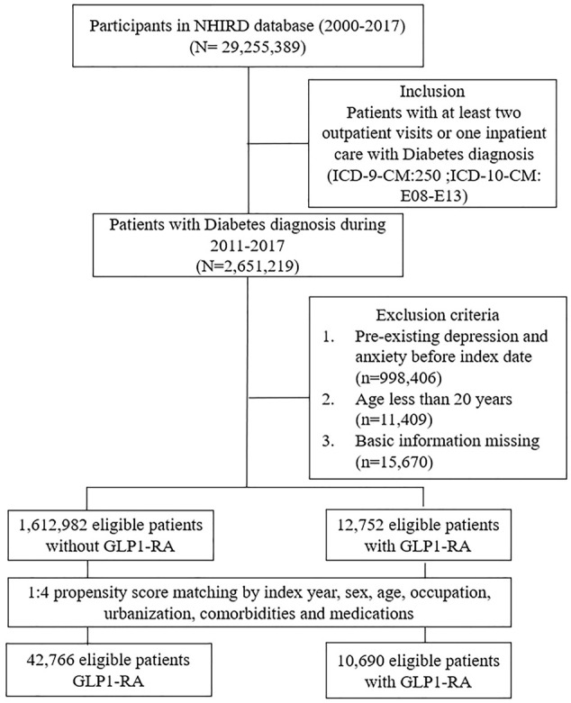 FIGURE 1