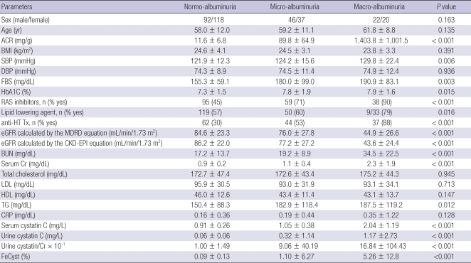 graphic file with name jkms-26-258-i001.jpg