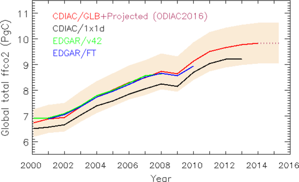 Figure 2.