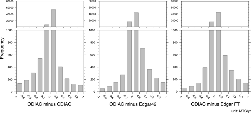 Fig. A3.