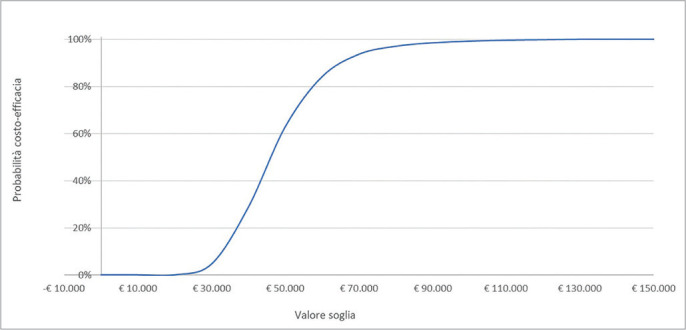 Fig. 4 -