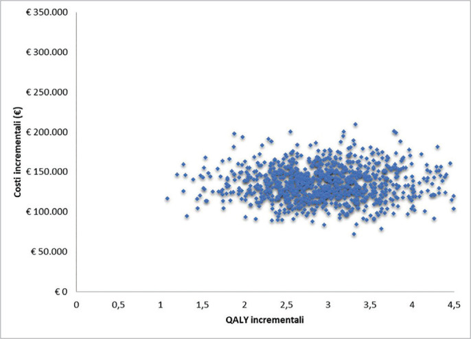 Fig. 3 -