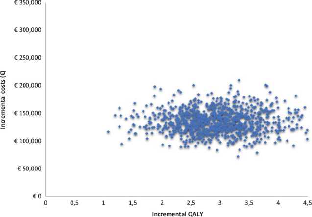 Fig. 3 -