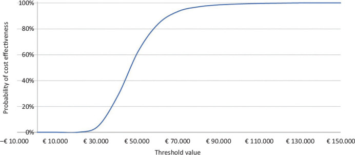 Fig. 4 -