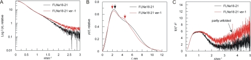 FIGURE 4.