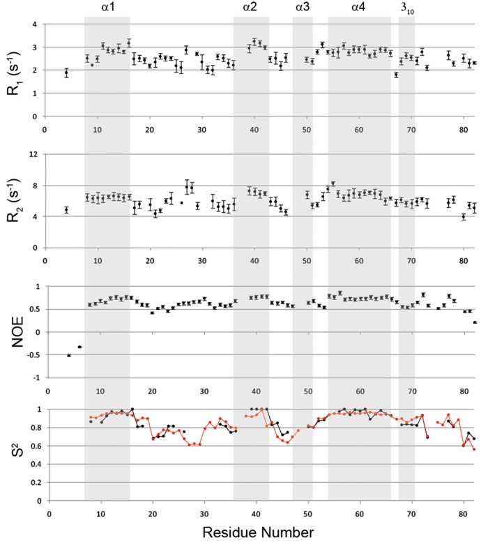 Fig 5