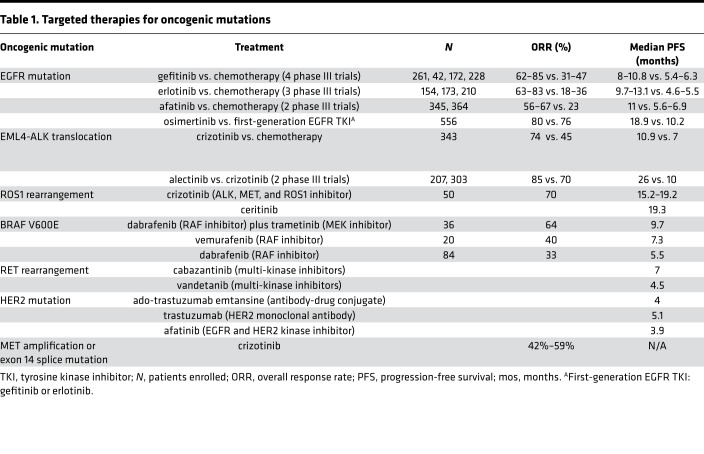 graphic file with name jciinsight-3-120858-g089.jpg