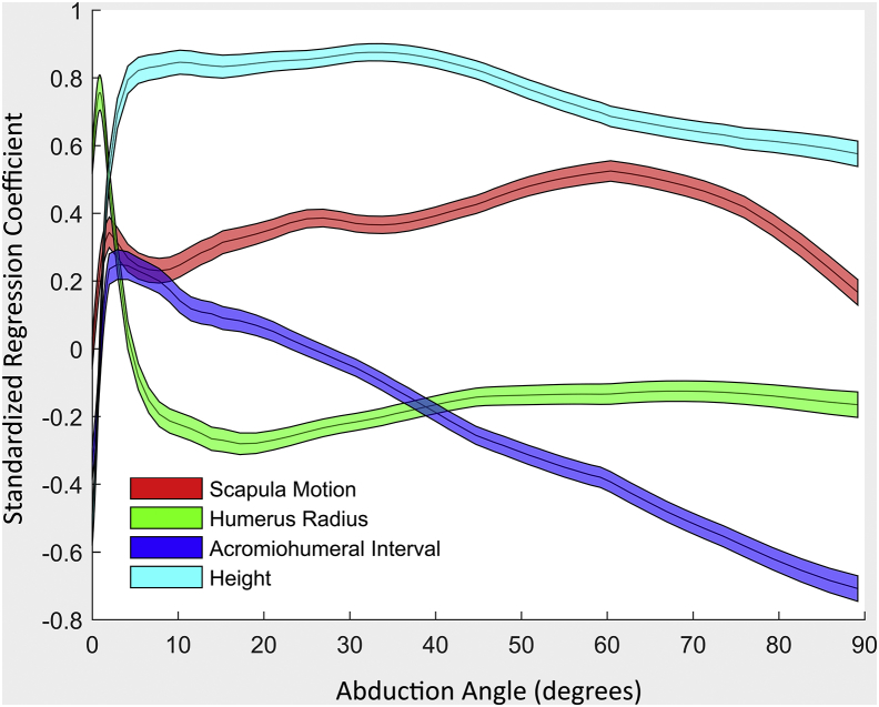 Figure 5