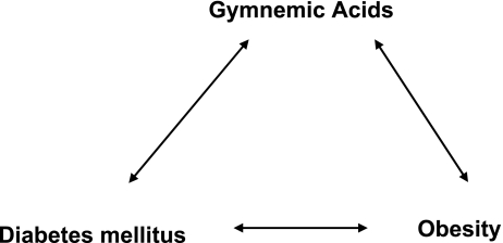 Fig. 5