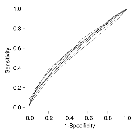 Figure 3: