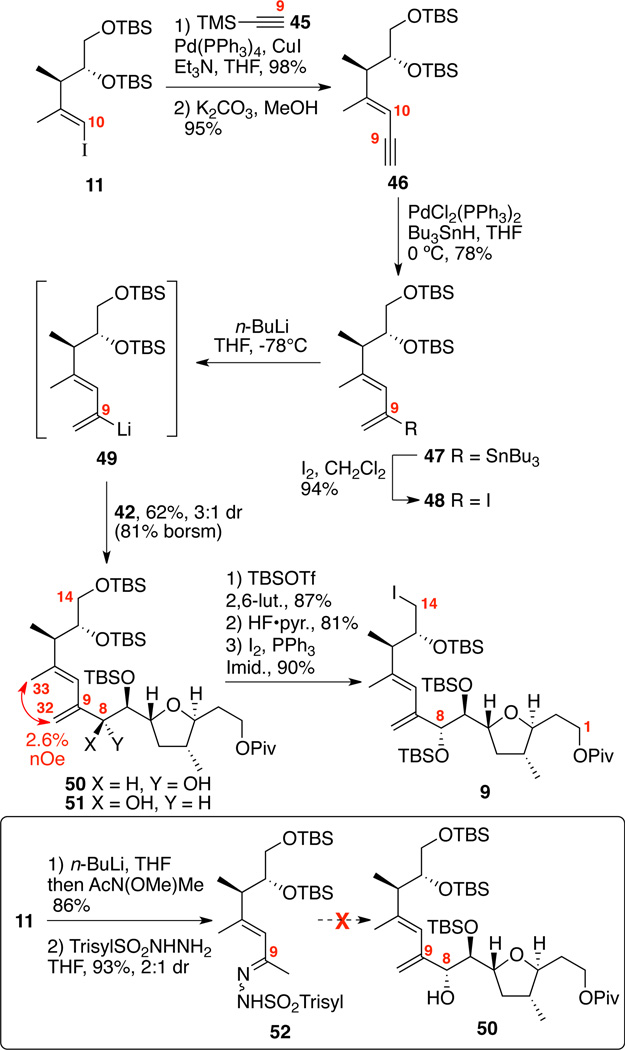 Scheme 8