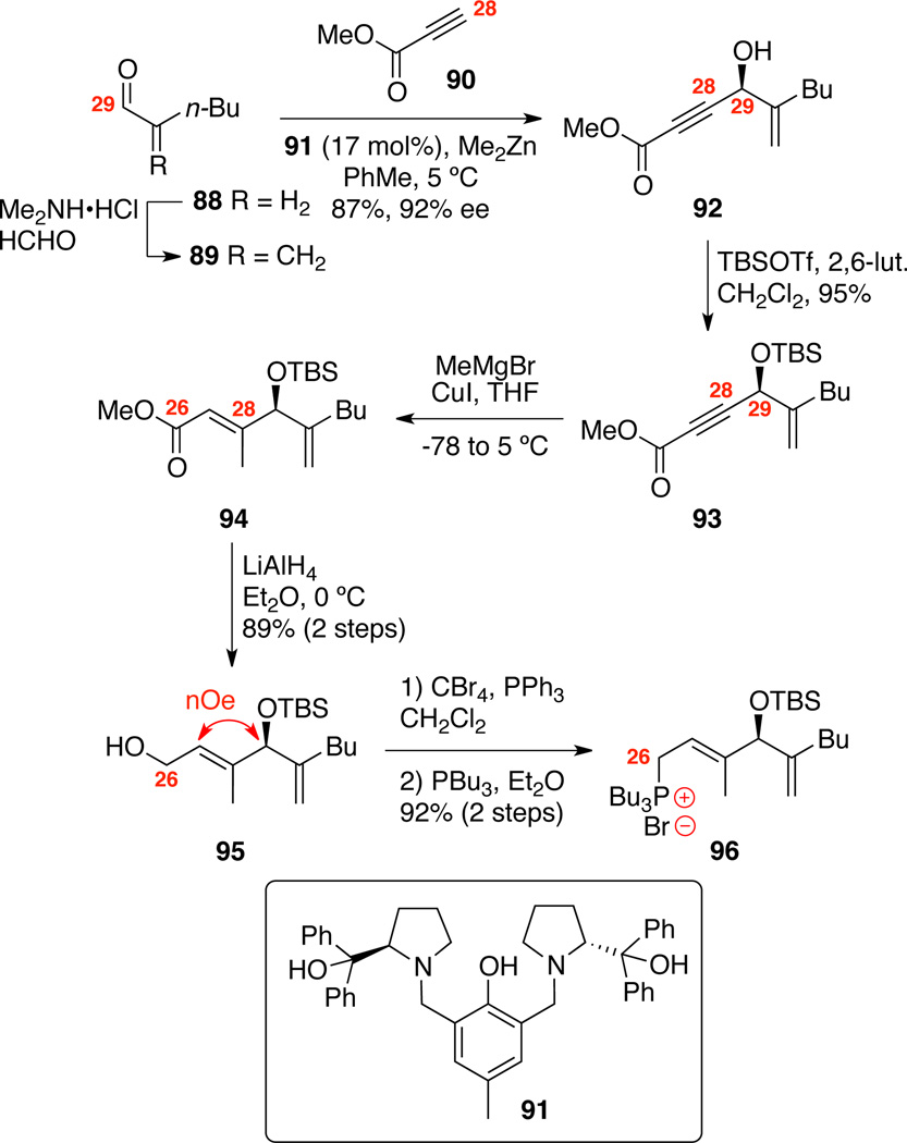 Scheme 14