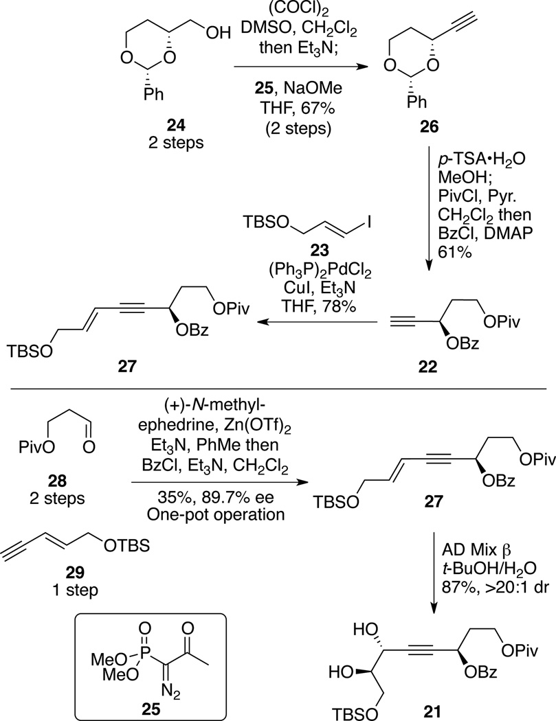 Scheme 4