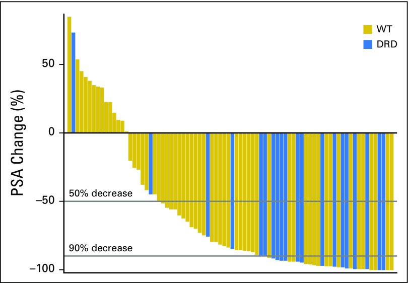 Fig A2.