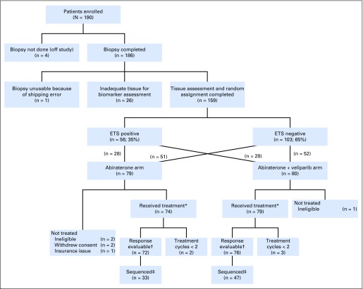 Fig 1.