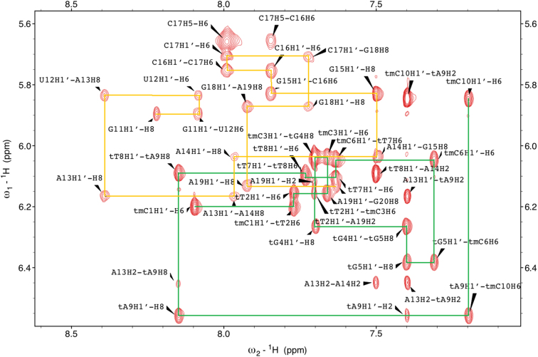 Figure 2.