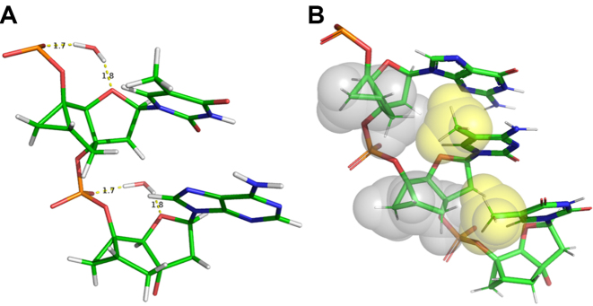 Figure 7.