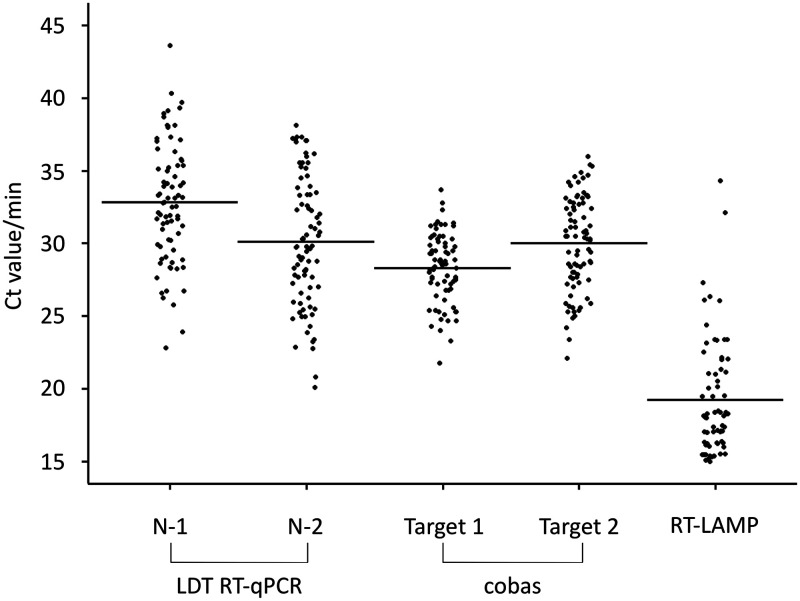 FIG 1