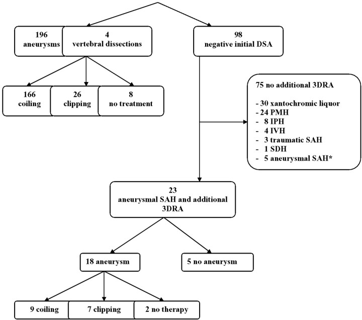 Fig 1.